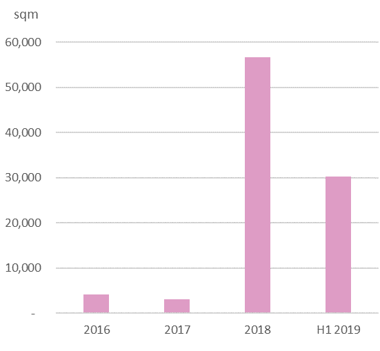Graph2